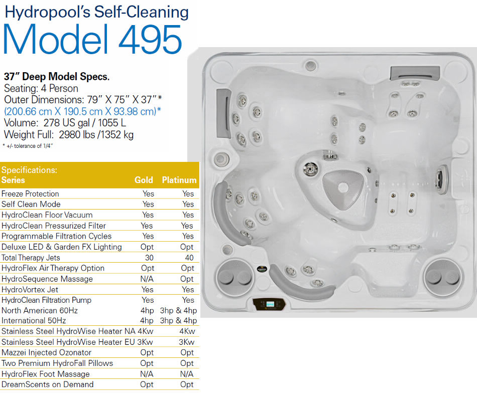 495 Specifications Series