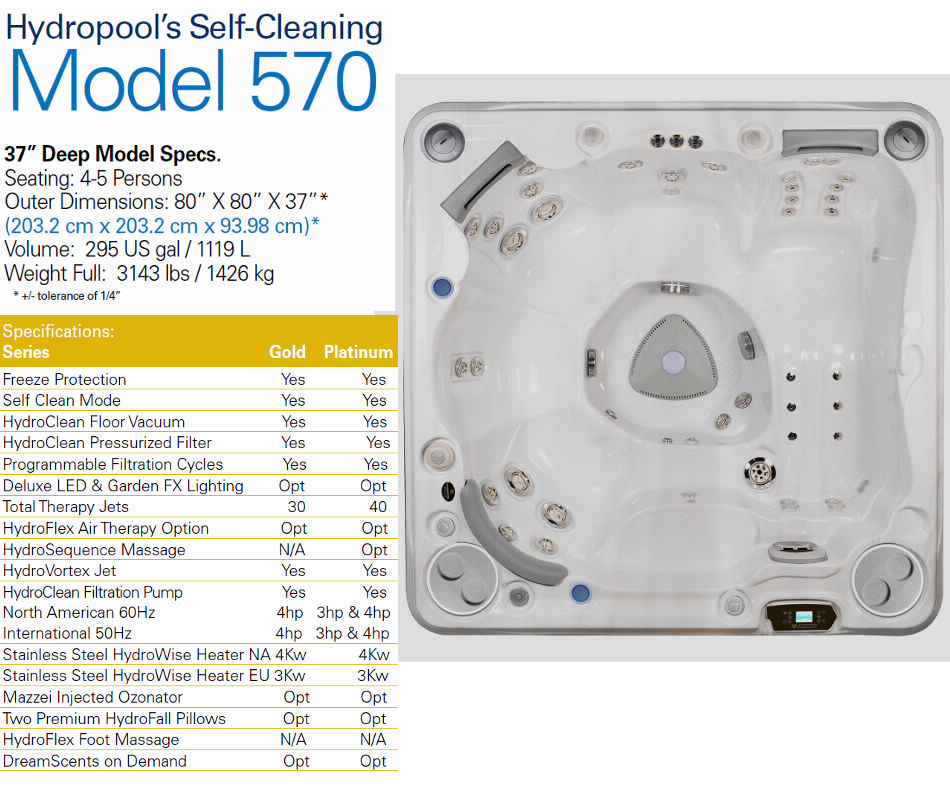 570 Specifications Series