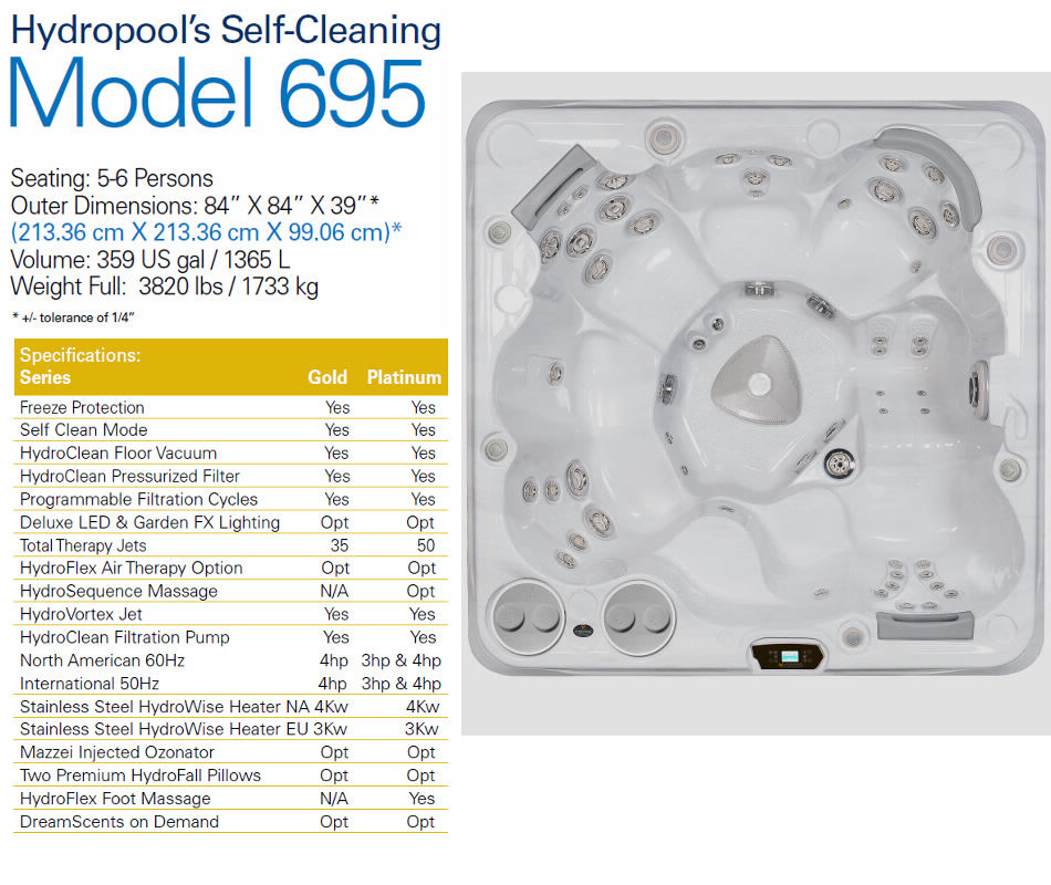 695 Specifications Series