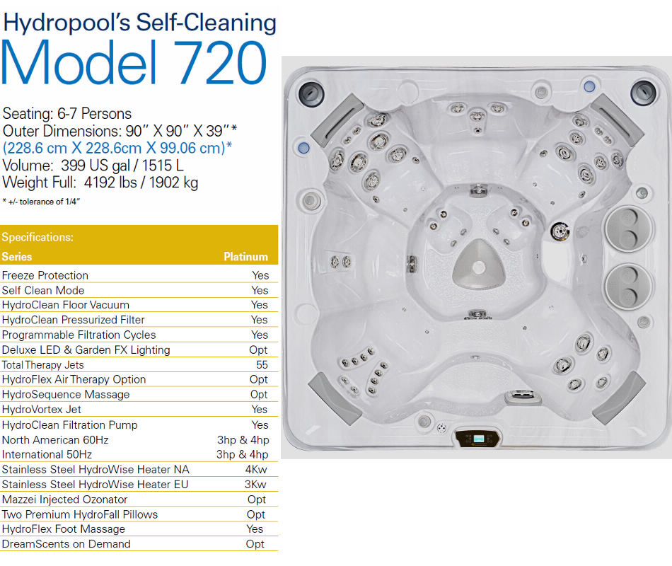 720 Specifications Series