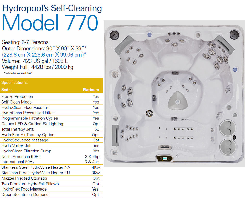770 Specifications Series