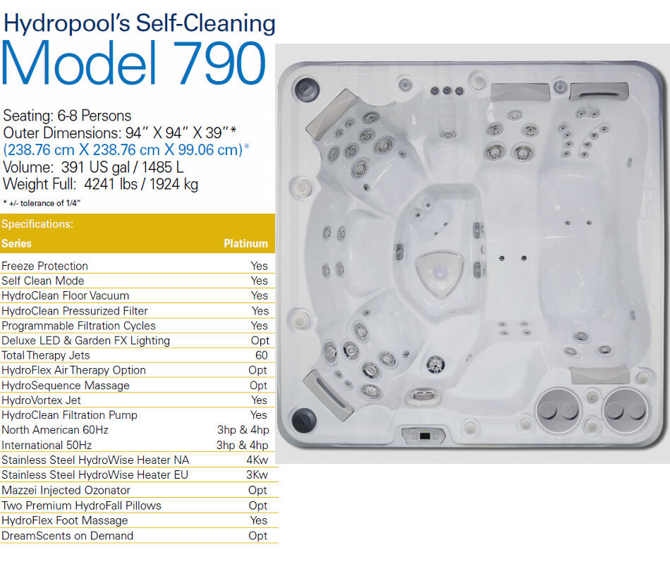 790 Specifications Series