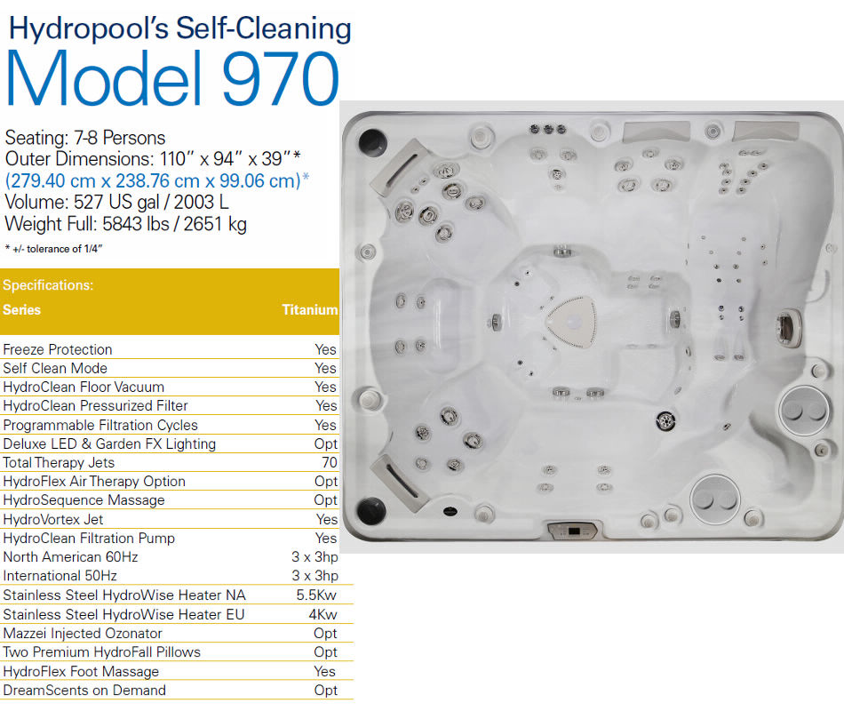 970 Specifications Series